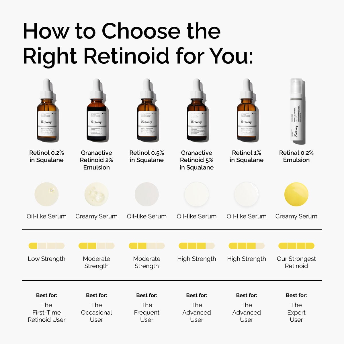 retinal-0-2-emulsion-g5 FY25-D41247-ORD-Web-PDP-Rtnl-02pct-Eml-1x1-EN-5.jpg